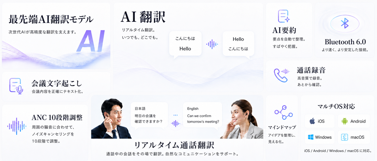 ZENSBUDS AI-Translate Earbuds