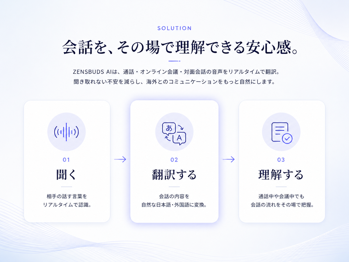 ZENSBUDS AI-Translate Earbuds