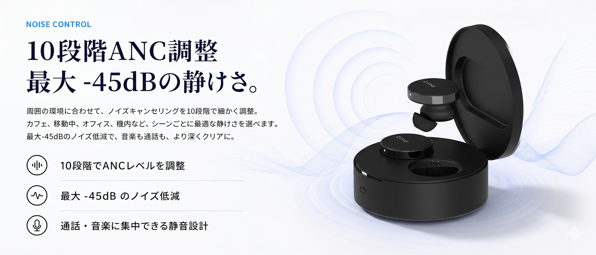 ZENSBUDS AI-Translate Earbuds